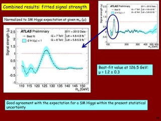 Combined results: fitted signal strength

Normalized to SM Higgs expectation at given mH (μ)




                                                       Best-fit value at 126.5 GeV:
                                                       μ = 1.2 ± 0.3




  Good agreement with the expectation for a SM Higgs within the present statistical
  uncertainty

ATLAS: Status of SM Higgs searches, 4/7/2012                                          45
 