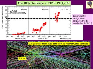 The BIG challenge in 2012: PILE-UP



                                                                           Experiment’s
                                                                           design value
                                                                           (expected to be
                                                                           reached at L=1034 !)




                                 Z μμ event from 2012 data with 25 reconstructed vertices




                     Z μμ



ATLAS: Status of SM Higgs searches, 4/7/2012                                                 8
 