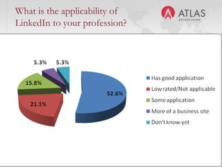 What is a place brand?The sum of all the characteristics, tangible and intangible, that make a development, city, state, or region unique.