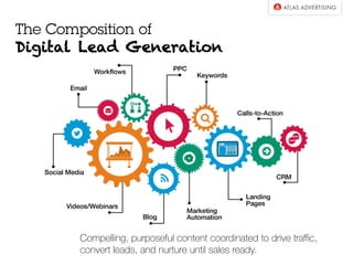The Composition of
Digital Lead Generation
Compelling, purposeful content coordinated to drive traﬃc,
convert leads, and nurture until sales ready.
 
