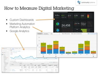 •  Custom Dashboards
•  Marketing Automation
Platform Analytics
•  Google Analytics
How to Measure Digital Marketing
 