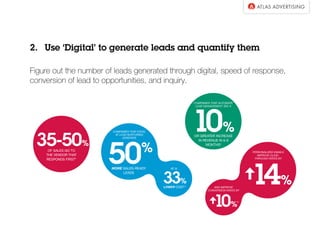 2.  Use ‘Digital’ to generate leads and quantify them
Figure out the number of leads generated through digital, speed of response,
conversion of lead to opportunities, and inquiry.
 