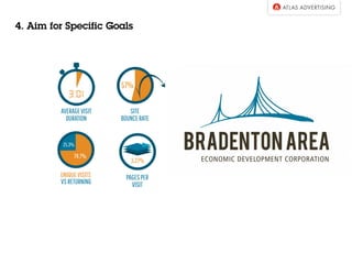 57%
AVERAGEVISIT
DURATION
PAGESPER
VISIT
SITE
BOUNCERATE
VSRETURNING
UNIQUEVISITS
74.7%
3.27%
25.3%
4. Aim for Specific Goals
 