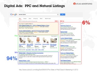 10
http://www.versio2.com/blog/bid/295970/The-State-of-Paid-Search-Marketing-in-2013
6% 
94% 
Digital Ads: PPC and Natural Listings
 