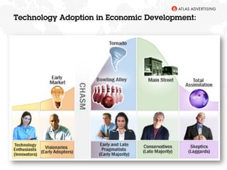 28
Technology Adoption in Economic Development:
 