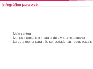 Infográfico para web
• Mais pontual
• Menos legendas por causa de layouts responsivos
• Largura menor para não ser cortado nas redes sociais
 