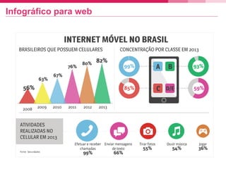 Infográfico para web
 