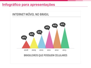 Infográfico para apresentações
 