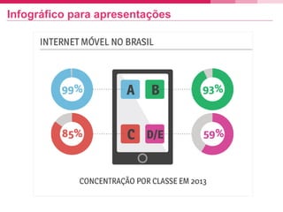 Infográfico para apresentações
 