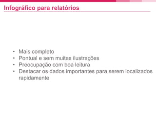 Infográfico para relatórios
• Mais completo
• Pontual e sem muitas ilustrações
• Preocupação com boa leitura
• Destacar os dados importantes para serem localizados
rapidamente
 