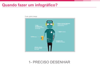 Quando fazer um infográfico?
1- PRECISO DESENHAR
Fonte: glantz design
 