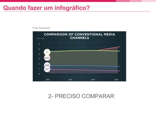 Quando fazer um infográfico?
2- PRECISO COMPARAR
Fonte: Kissmetrics
 
