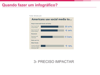 Quando fazer um infográfico?
3- PRECISO IMPACTAR
Fonte: Schools.com
 