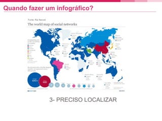 Quando fazer um infográfico?
3- PRECISO LOCALIZAR
Fonte: Ria Navost
 