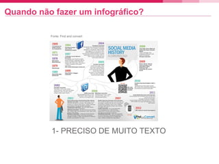 Quando não fazer um infográfico?
1- PRECISO DE MUITO TEXTO
Fonte: Find and convert
 