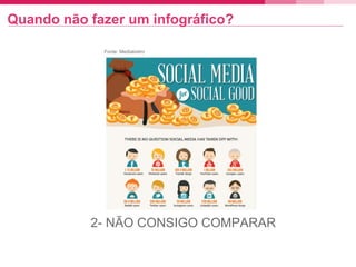 Quando não fazer um infográfico?
2- NÃO CONSIGO COMPARAR
Fonte: Mediabistro
 