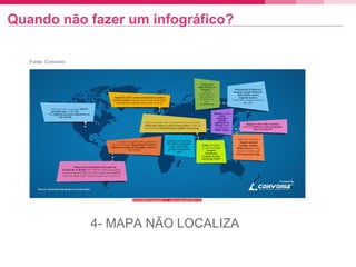 Quando não fazer um infográfico?
4- MAPA NÃO LOCALIZA
Fonte: Convonix
 