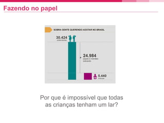Fazendo no papel
Por que é impossível que todas
as crianças tenham um lar?
 