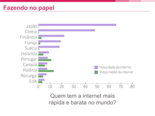 Fazendo no papel
Quem tem a internet mais
rápida e barata no mundo?
 
