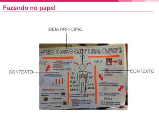 Fazendo no papel
CONTEXTO CONTEXTO
IDEIA PRINCIPAL
 