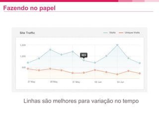 Fazendo no papel
Linhas são melhores para variação no tempo
 