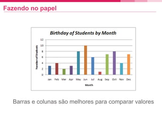 Fazendo no papel
Barras e colunas são melhores para comparar valores
 