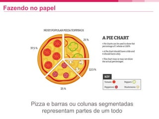 Fazendo no papel
Pizza e barras ou colunas segmentadas
representam partes de um todo
 