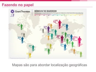 Fazendo no papel
Mapas são para abordar localização geográficas
 