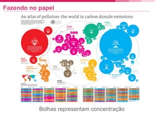 Fazendo no papel
Bolhas representam concentração
 
