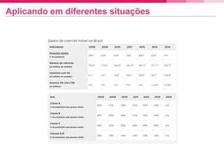 Aplicando em diferentes situações
 