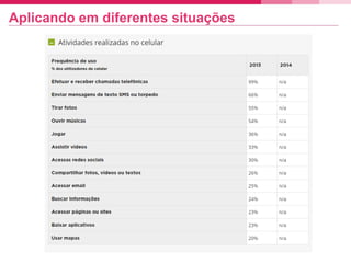 Aplicando em diferentes situações
 