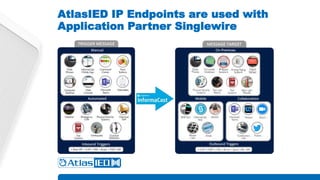 Atlas Ipx Endpoints Pptx