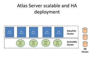 Atlas Server scalable and HA
        deployment
 