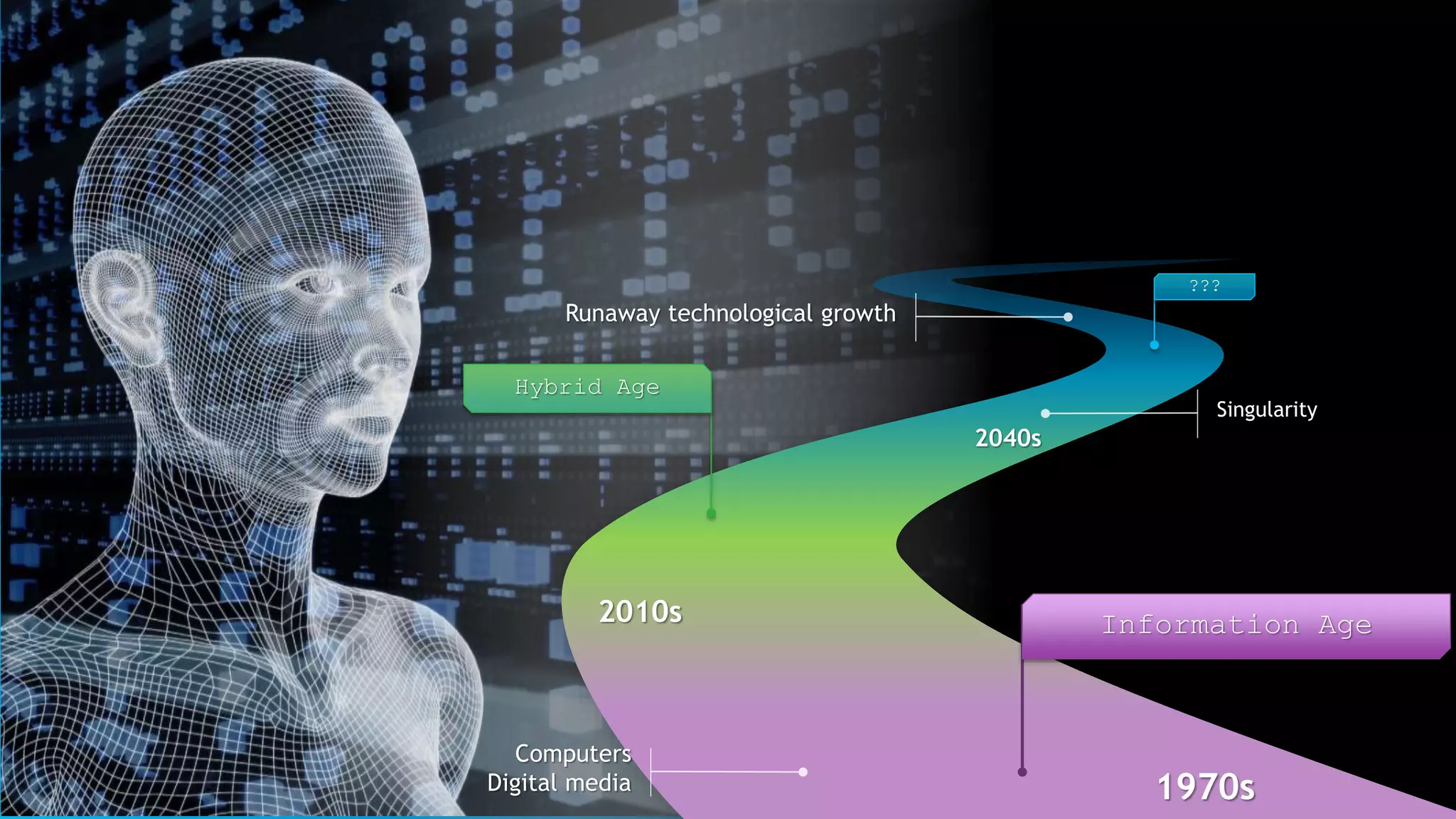 Information Age
Hybrid Age
???
Computers
Digital media
Singularity
1970s
2010s
2040s
Runaway technological growth
 