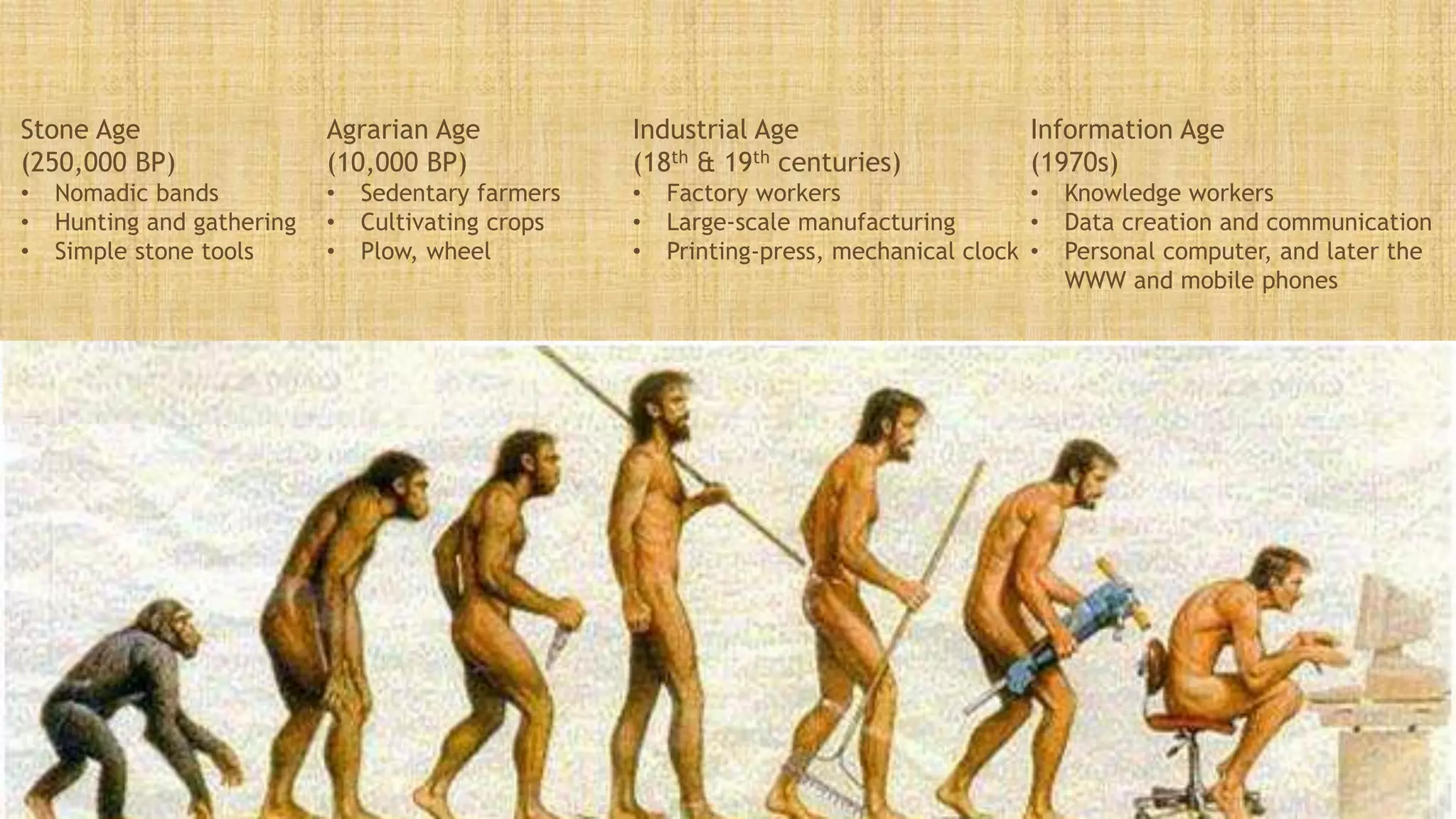 Stone Age
(250,000 BP)
• Nomadic bands
• Hunting and gathering
• Simple stone tools
Agrarian Age
(10,000 BP)
• Sedentary farmers
• Cultivating crops
• Plow, wheel
Industrial Age
(18th & 19th centuries)
• Factory workers
• Large-scale manufacturing
• Printing-press, mechanical clock
Information Age
(1970s)
• Knowledge workers
• Data creation and communication
• Personal computer, and later the
WWW and mobile phones
 