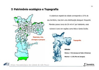 Atlas Mercadologico de São Paulo