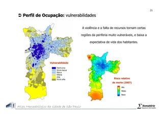 Atlas Mercadologico de São Paulo