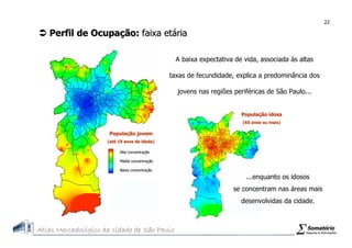 Atlas Mercadologico de São Paulo