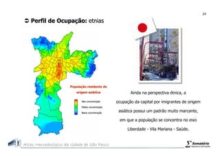 Atlas Mercadologico de São Paulo