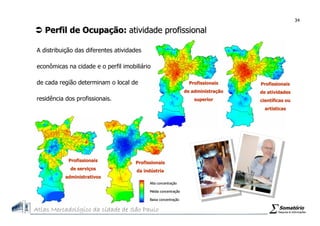 Atlas Mercadologico de São Paulo