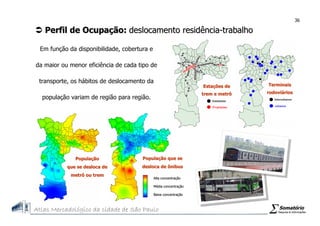 Atlas Mercadologico de São Paulo