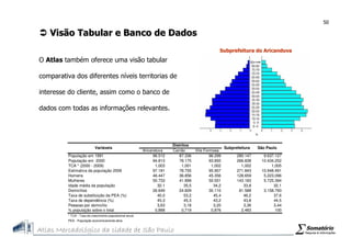 Atlas Mercadologico de São Paulo