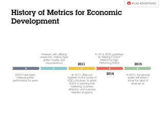History of Metrics for Economic
Development
In 2015, the general
public still doesn’t
know the value of
what we do
EDOs have been
measuring their
performance for years
However, with diﬀering
viewpoints, metrics have
gotten muddy and
misunderstood
In 2011, Atlas put
together its ﬁrst survey of
EDO outcomes, to assist
EDOs in planning their
marketing, business
attraction, and business
retention programs
2011
In 2014, IEDC published
its “Making it Count”
Metrics for High
Performing EDOs
2014
2015
 