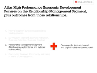 Atlas High Performance Economic Development
Focuses on the Relationship Management Segment,
plus Outcomes from those Relationships

1.  Internal Segment (Employee satisfaction,
funding sources
2.  ED Program Segment (Business Attraction,
Business Retention, Business Creation)
3.  Relationship Management Segment
(Relationships with internal and external
stakeholders)

4.  Community Segment (Community well being,
in terms of demographics, )


Outcomes for jobs announced
and capital investment announced

 