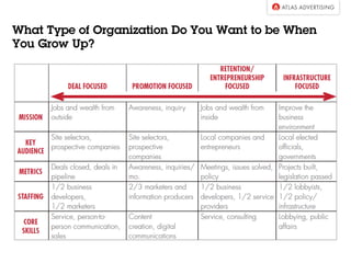 What Type of Organization Do You Want to be When
You Grow Up?
 