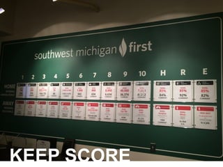 KEEP SCORE
 