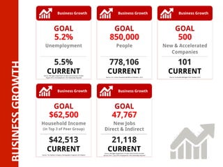 BUSINESS	
  GROWTH	
  
 