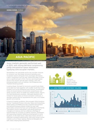 A Cushman  Wakefield Capital Markets Research Publication
Economic
growth in the
region will likely
be led by India
Asian markets generally performed well
in 2015, with strong demand compressing
yields and positive space absorption
typifying core occupier markets.
Nonetheless, the real estate sector has not been immune
to concerns over the slower economic backdrop and
increased caution alongside stock shortages did lead to
a fall in investment over the year. While land sales in China
were a significant part of this, the loss was broad based
across most sectors and all major markets, with only
emerging targets such as Vietnam, the Philippines and
Thailand showing growth.
Looking ahead, the lead for economic growth looks likely
to be taken by India together with smaller South East Asian
markets such as the Philippines and Vietnam. Nonetheless,
China of course remains an economic powerhouse, and
while concerns about its health are creating waves, reports
of a hard landing are overdone. Although questions will
remain for future years as China’s transition continues, a
sensible central case for assumptions this year is for slower
growth not a reverse.
In terms of market conditions, the strongest office locations
are tier 1 mainland Chinese cities plus Taipei and Hong Kong,
while Sydney and Melbourne saw a marked improvement
and several emerging markets ended the year well,
particularly outsourcing hubs such as Bengaluru and Manila.
The logistics sector meanwhile is still seeing significant
changes as it matures and has suffered a shortage of
opportunities for occupiers as well as investors. Developers
are responding however, flattening rental growth in some
locations. In the retail sector, sales were mixed, and this is
reflected in property performance, with rents rising in some
markets such as Tokyo, Sydney, Manila and Bangkok, but
with values slipping back elsewhere.
0
50
100
200
150
6.0%
6.2%
7.0%
6.6%
6.8%
6.4%
7.2%
QuarterlyInvestmentVolumes(US$bn)
All-SectorAveragePrimeYield
Q408Q407 Q409 Q410 Q411 Q412 Q413 Q415Q414
250
Fig 8: APAC PROPERTY INVESTMENT VOLUMES
Investment Volume Yield (ex multifamily)
Source: Cushman  Wakefield, RCA
HONG KONG, CHINA
ASIA PACIFIC
10 ATLAS OUTLOOK
 