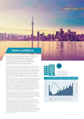 Apartments and
offices are the best
performing sectors
in North America
North America has remained the driving
force behind the global market, with
volumes ahead 23.2%, and despite
increased caution in recent months, a
robust end to the year was seen.
Cross-border investment rose strongly in the USA, by over
70%, helping to offset a drop in domestic activity of 5%, with
demand from China, Singapore, Qatar, UAE, Germany and
Norway as well as Canada. Overseas investors increased their
market share from 10% to the highest on record (18.1%). That
may, however, be bettered this year as low global interest
rates and the relative strength of the US economy, currency
and property markets will keep capital flowing into property.
All sectors in the US are seeing improving fundamentals, with
apartments and offices performing best. While development
has increased, it remains generally balanced with supply.
Cities on the North East and Western coasts are leading for
innovation-linked industries, but cities in the southern belt
are also faring well thanks to demographic trends and service
sector growth. Sustainability is steadily gaining significance,
whether in avoiding high-risk areas, targeting higher quality
construction or undertaking more risk assessments.
Looking ahead, while the US economy may slow, real estate
fundamentals should stay solid. The yield spread over bonds will
remain attractive as the increase in interest rates will be slower
than some expect. If this prevents debt costs rising, further price
appreciation is likely for real estate, albeit for prime.
In Canada, slower economic growth, a falling dollar and low
oil prices have all hit sentiment; however, high prices and
limited availability arguably had more impact on the property
market, delivering a 10% fall in volumes, with foreign
investment dwindling to its lowest since 2009. In a volatile
environment with a low cost of debt however, demand
remains high, and while conditions are highly variable city by
city, a new government with plans to stimulate the economy
via infrastructure spending, may help the market turn the
corner this year.
0
20
40
160
140
120
100
80
60
5.5%
7.5%
6.5%
7.0%
6.0%
8.0%
QuarterlyInvestmentVolumes(US$bn)
All-SectorAveragePrimeYield
Q408Q407 Q409 Q410 Q411 Q412 Q413 Q415Q414
180
Fig 11: NORTH AMERICA PROPERTY INVESTMENT VOLUMES
Investment Volume Yield (ex multifamily)
Source: Cushman  Wakefield, RCA
NORTH AMERICA
TORONTO, CANADA
	
ATLAS OUTLOOK 13
 