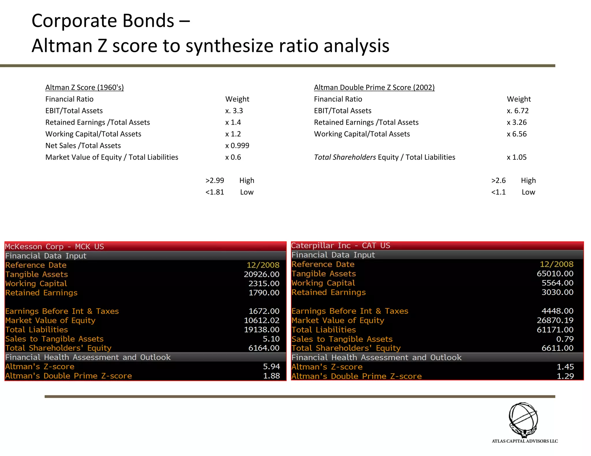 Superior performance